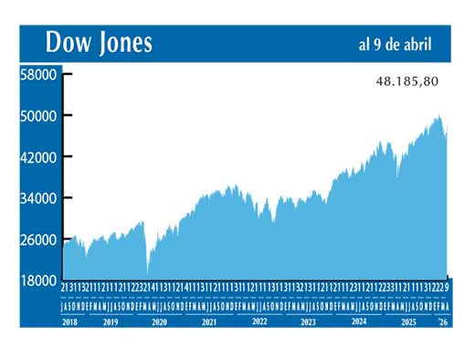 Dow Jones
