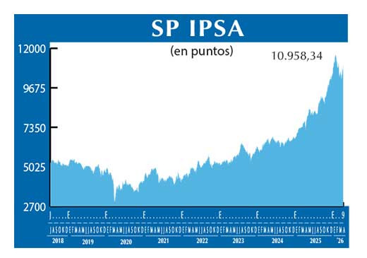 SP IPSA