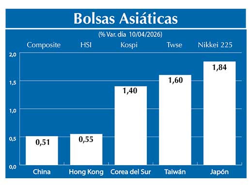 Bolsas Asiau0301ticas2