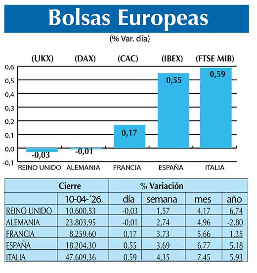 BOLSAS EUROPEAS2