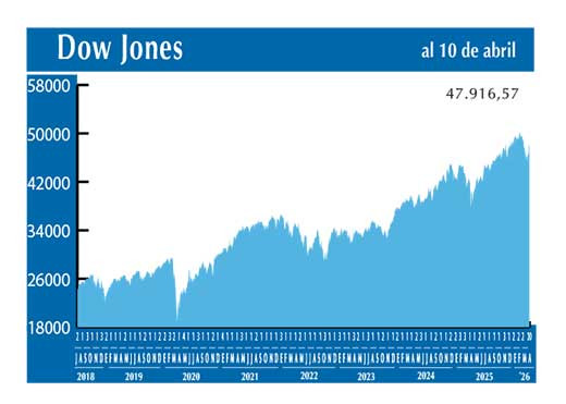 Dow Jones