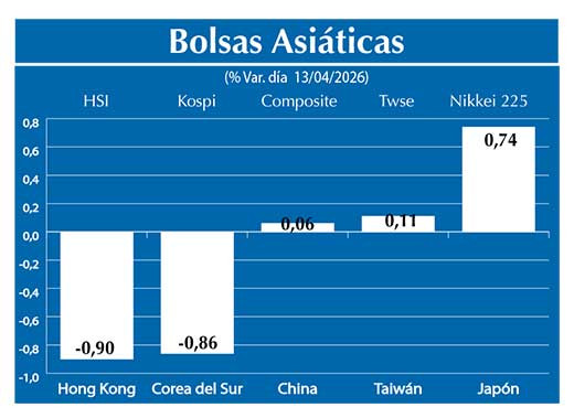 Bolsas Asiau0301ticas2