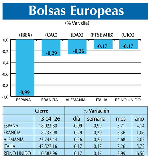 BOLSAS EUROPEAS2