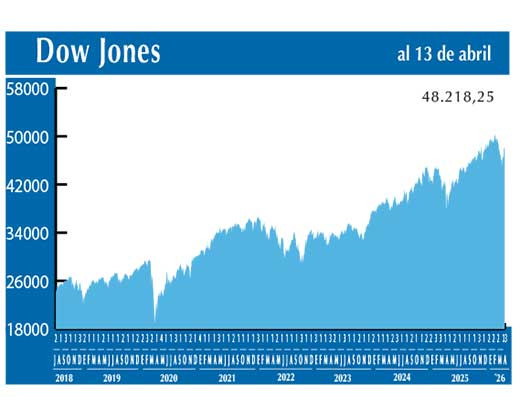 Dow Jones