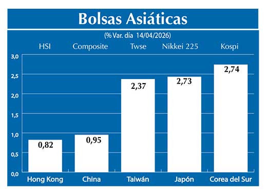 Bolsas Asiau0301ticas2