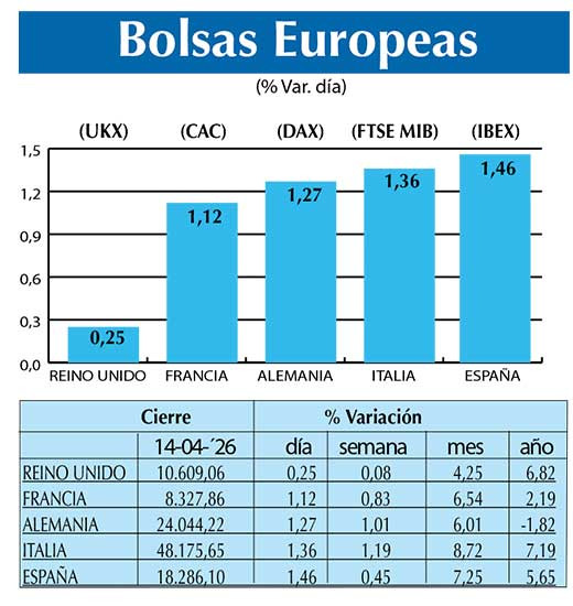 BOLSAS EUROPEAS2