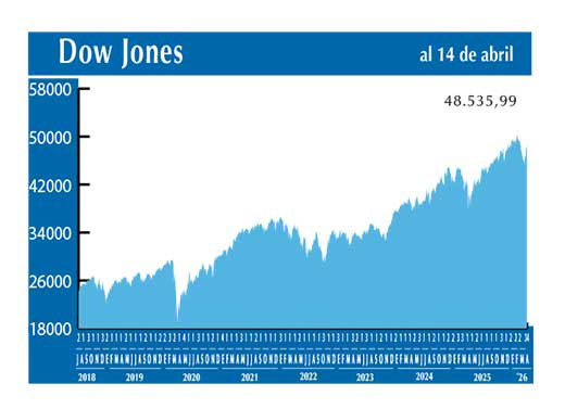 Dow Jones