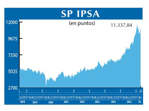 SP IPSA
