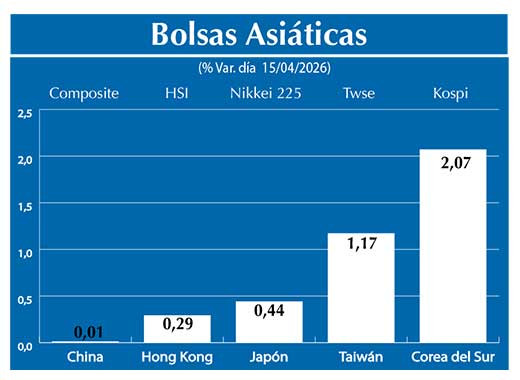 Bolsas Asiau0301ticas2