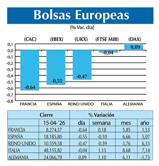 BOLSAS EUROPEAS2