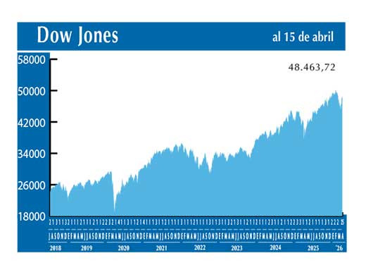 Dow Jones