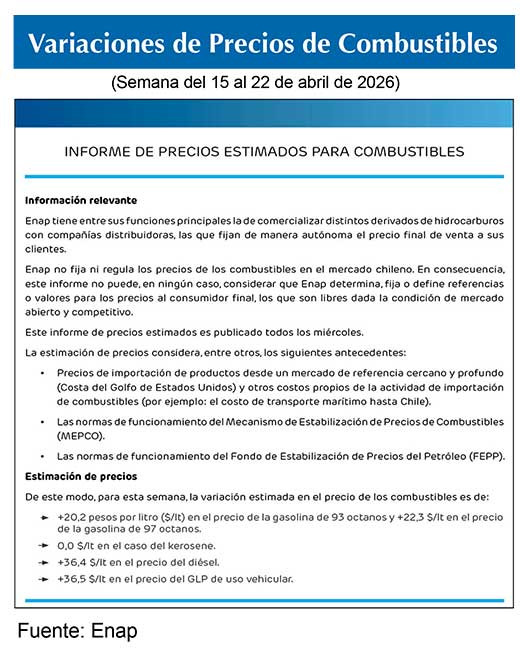 Combustibles ENAP