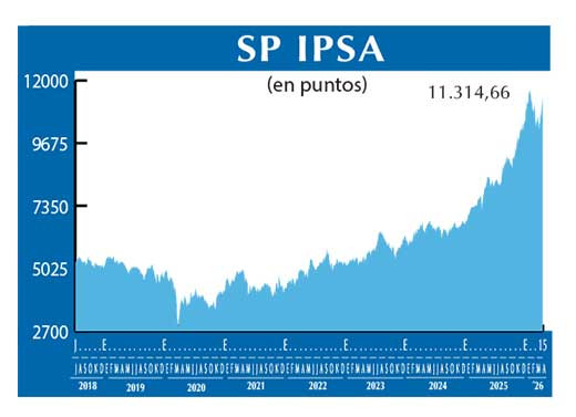 SP IPSA