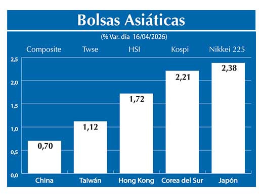 Bolsas Asiau0301ticas2