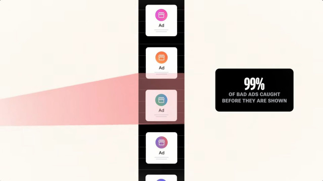 Google bloquea el 99 por ciento de anuncios maliciosos antes de su publicación gracias a Gemini.