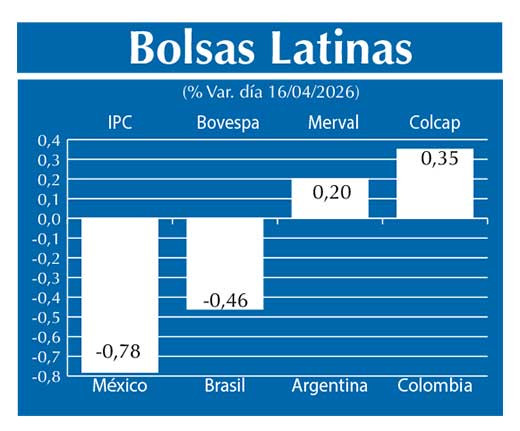 Bolsas Latinas
