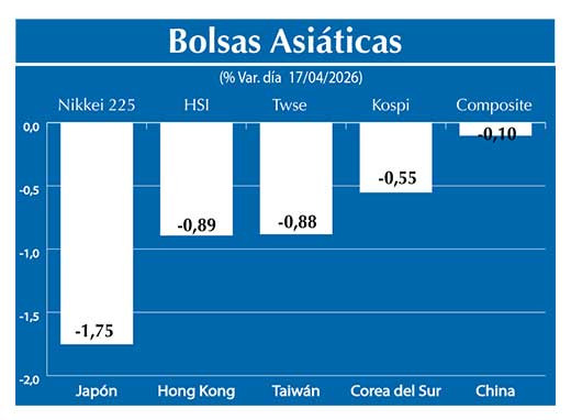 Bolsas Asiau0301ticas2