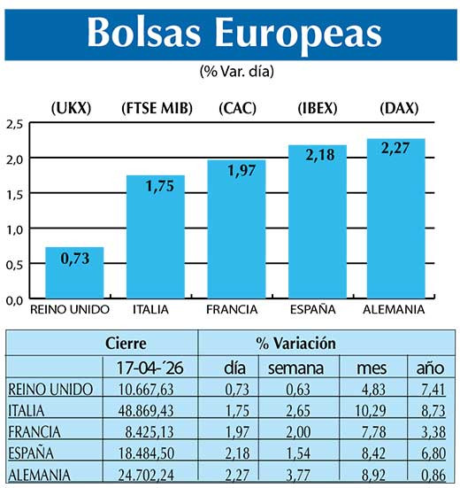 BOLSAS EUROPEAS2