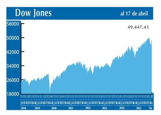 Dow Jones