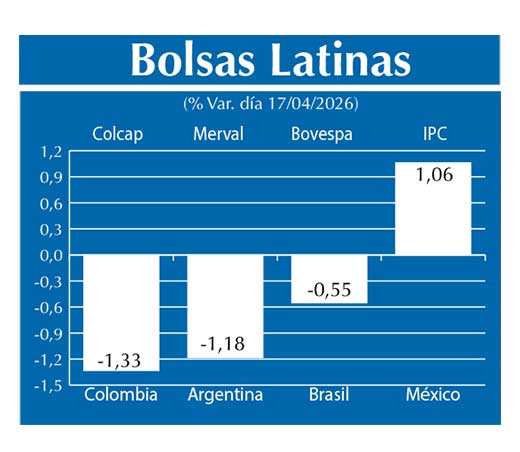 Bolsas Latinas