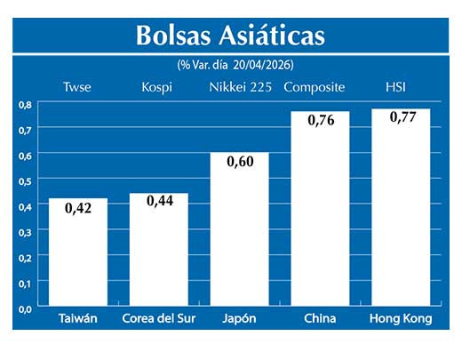 Bolsas Asiau0301ticas2