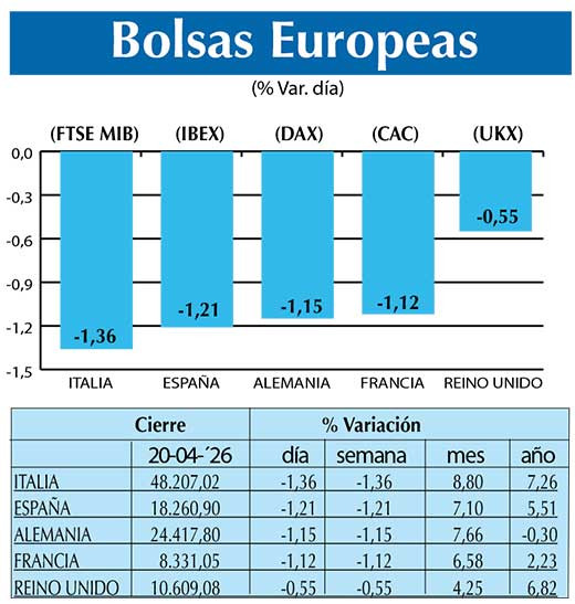 BOLSAS EUROPEAS2