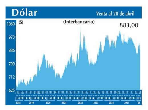Dolar Interbancario