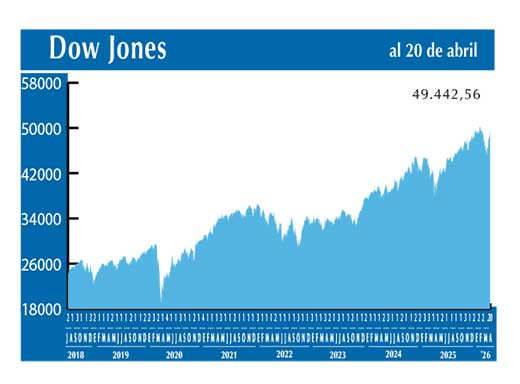 Dow Jones