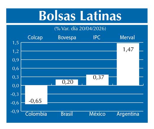Bolsas Latinas