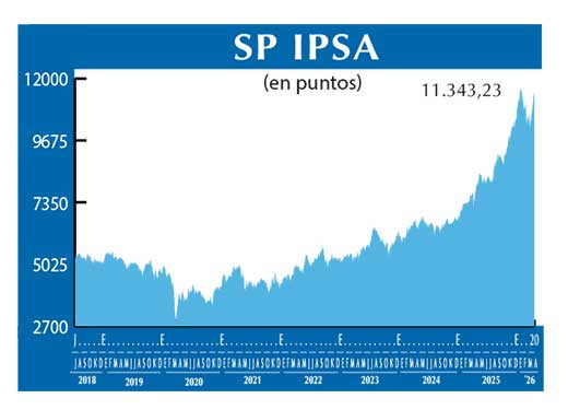 SP IPSA
