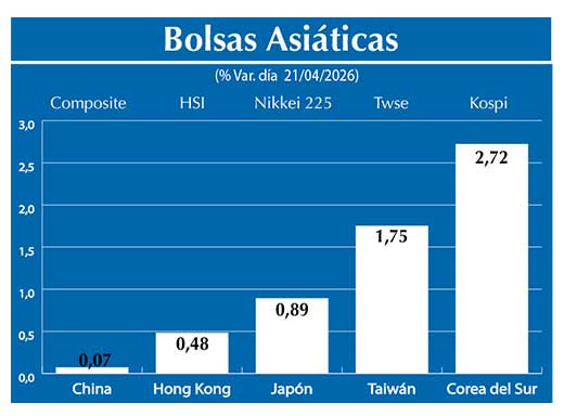 Bolsas Asiau0301ticas2