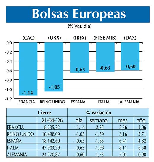 BOLSAS EUROPEAS2