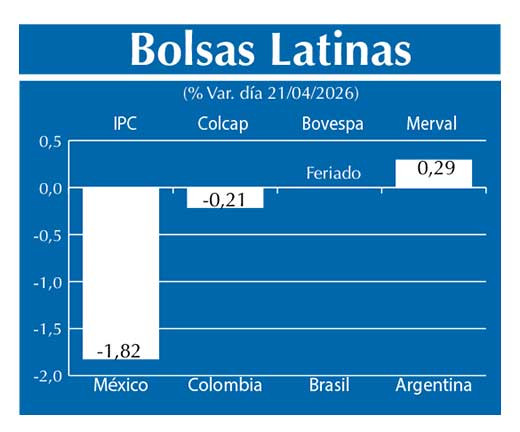 Bolsas Latinas
