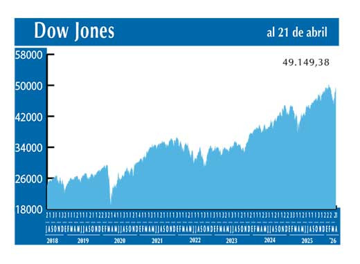 Dow Jones