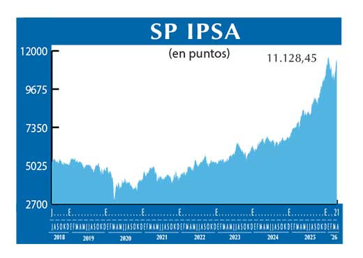 SP IPSA