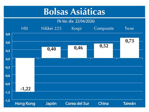 Bolsas Asiau0301ticas2