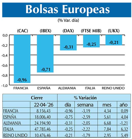 BOLSAS EUROPEAS2