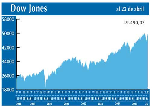 Dow Jones