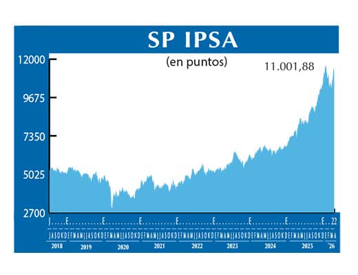 SP IPSA