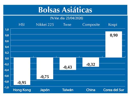 Bolsas Asiau0301ticas2