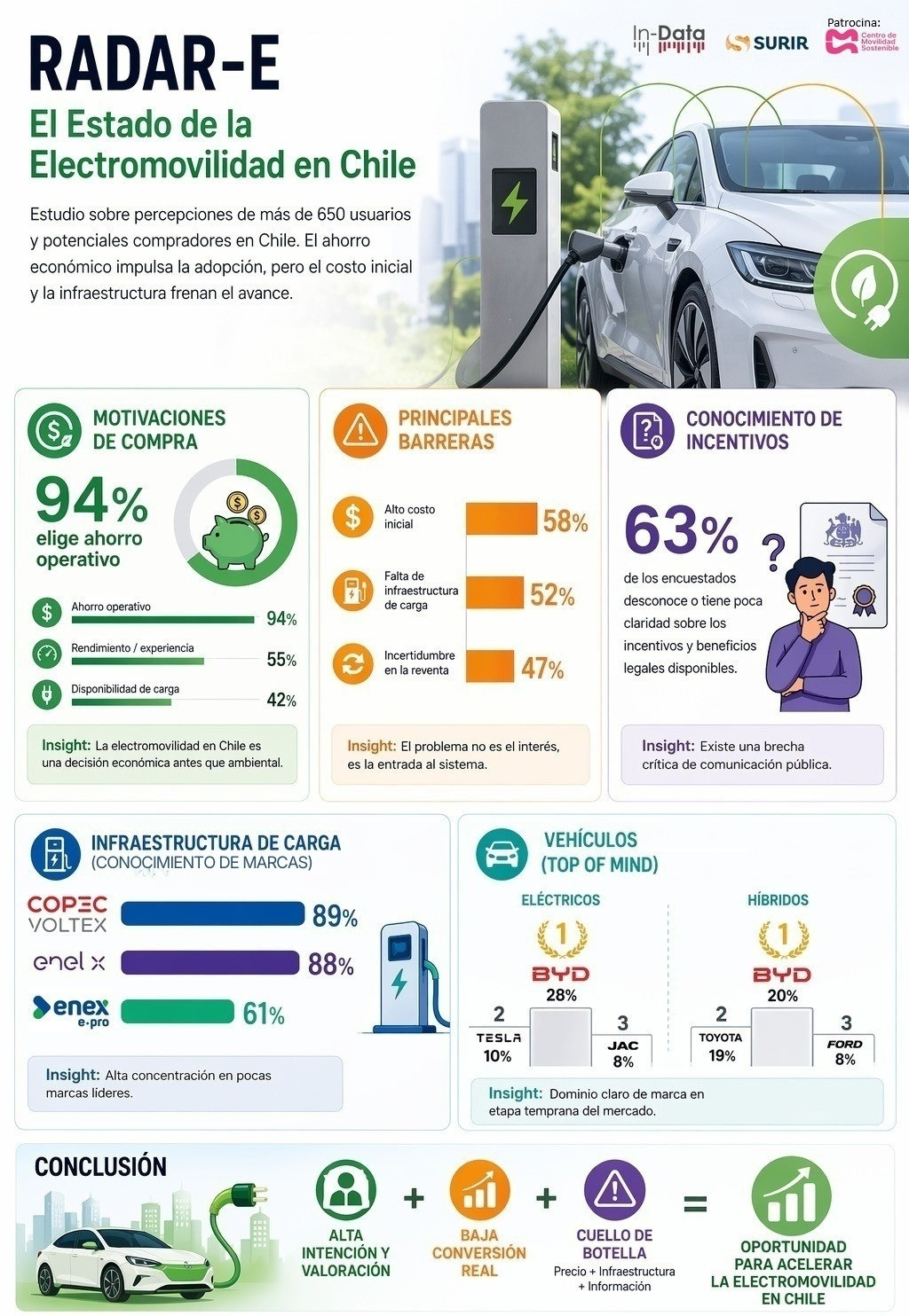 Grafica   Mapa Electromovilidad.
