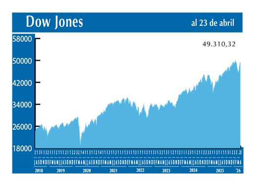 Dow Jones