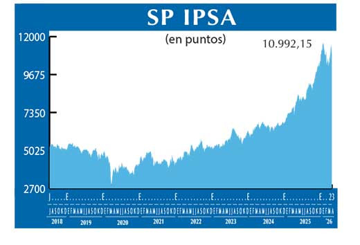 SP IPSA