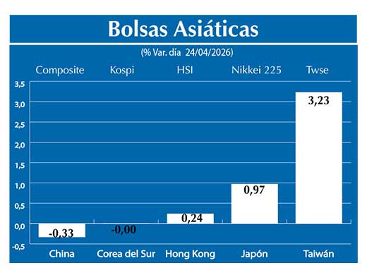 Bolsas Asiau0301ticas2