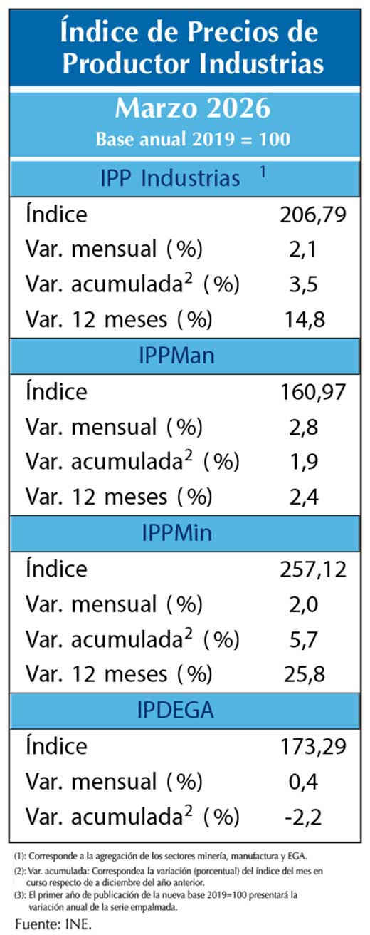IPP mar26
