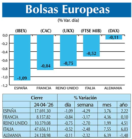 BOLSAS EUROPEAS2
