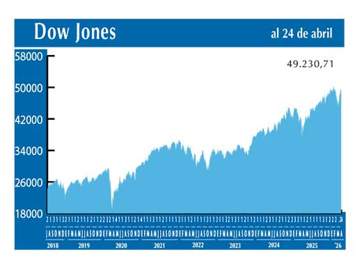 Dow Jones
