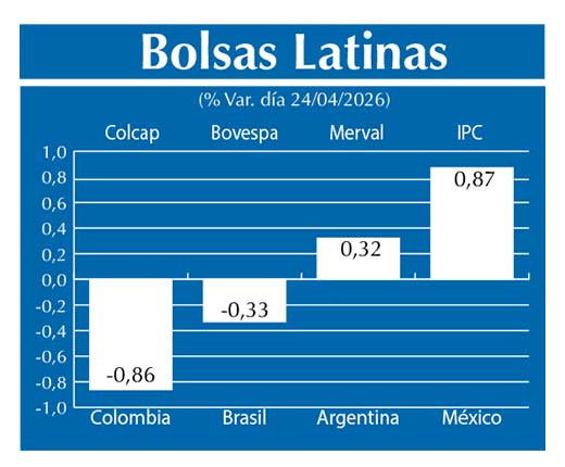 Bolsas Latinas