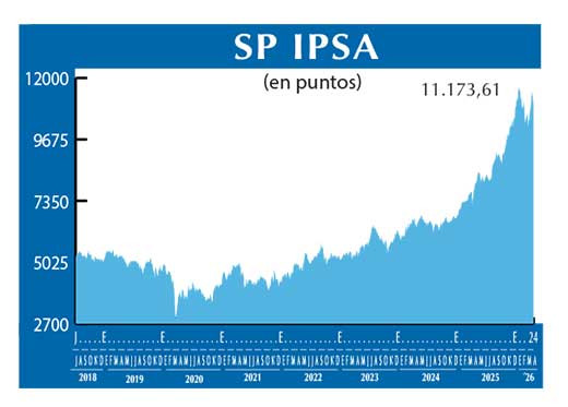 SP IPSA