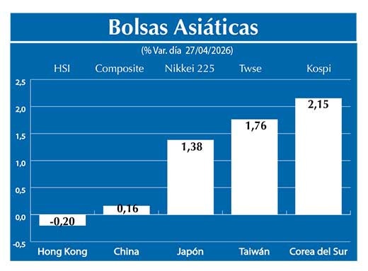Bolsas Asiau0301ticas2